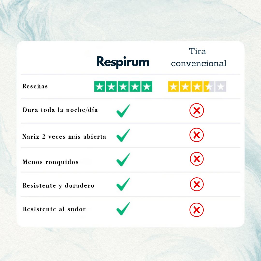 Respirum® dilatador nasal