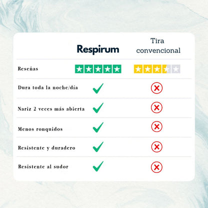 Respirum® Tira nasal magnética